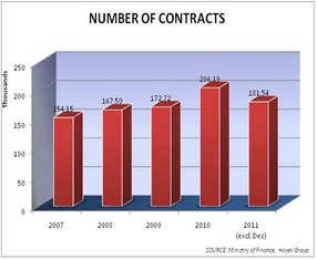 No. of contracts.jpg